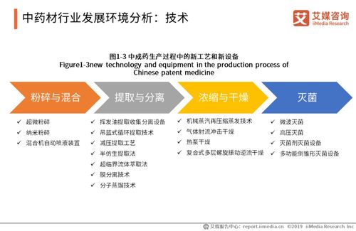中藥產品市場需求旺盛，驅動中藥材產量穩步提升
