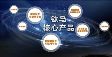 鈦馬 中國(guó)首家汽車(chē)產(chǎn)業(yè)B2B互聯(lián)網(wǎng)公司的創(chuàng)新之路